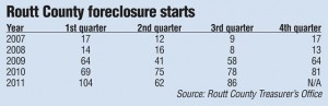 Steamboat Springs Foreclosures chart