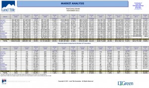 November Sales Numbers