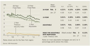 New York Times Mortgage Rate Chart