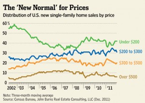 WSJ Article by Matthew Strozier