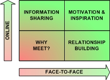 Face-to-Face-Meetings-Reasons