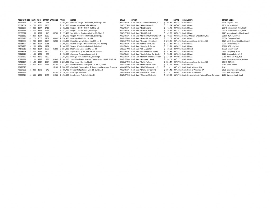 ROUTT BANK SALES MARCH 2012