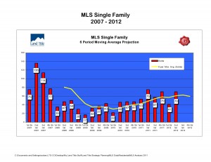 Single Family Homes 