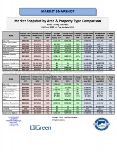 October Market Snapshot