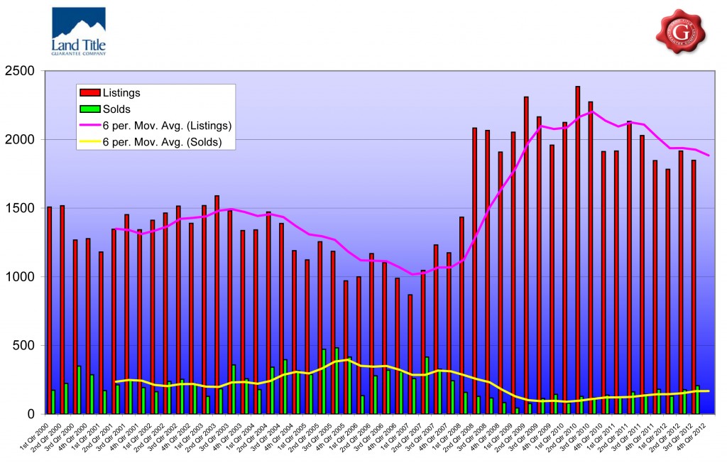 Steamboat Market Stats