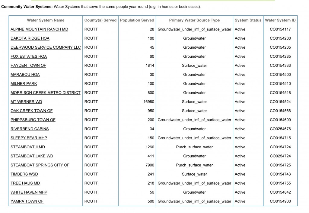 EPA Envirofacts Water System Chart for Routt County