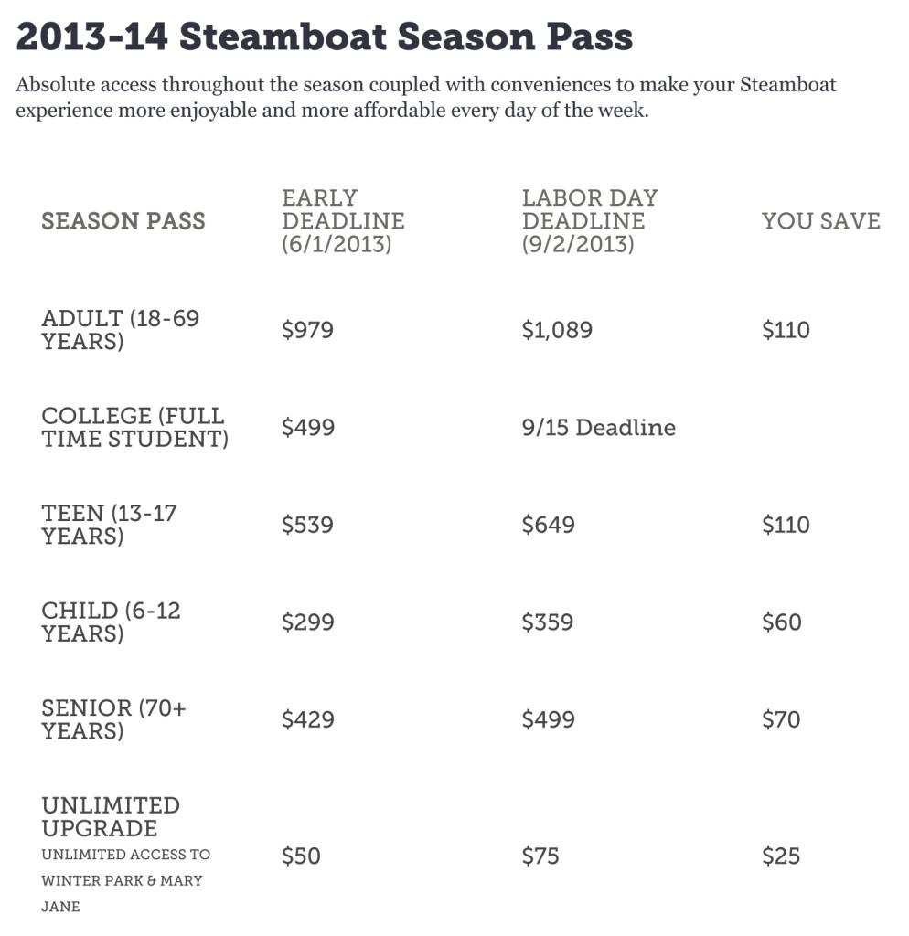 Steamboat Ski Area 2013-2014 Pass Prices