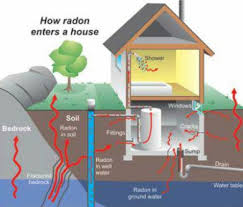 radon enters home, radon in steamboat springs, routt county radon levels, colorado, what is radon, 